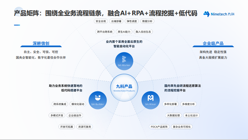 RPA机器人管理平台