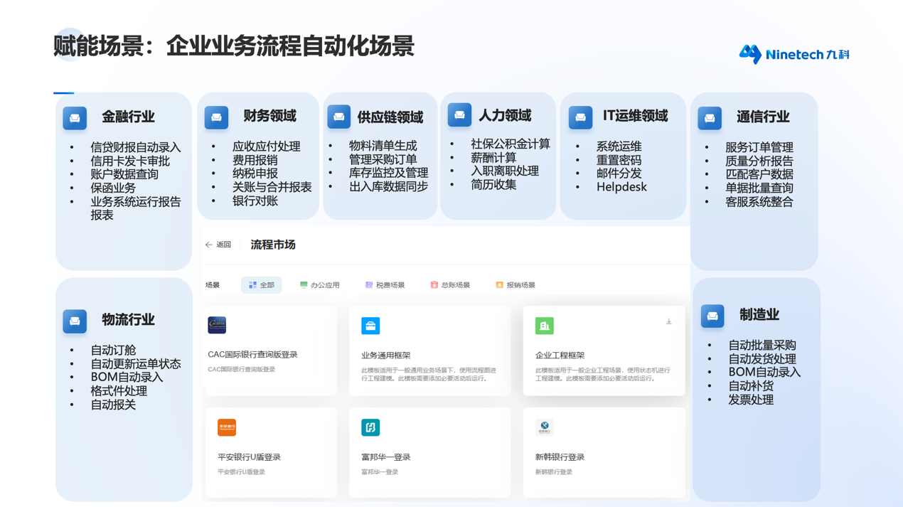 RPA财务机器人管理系统