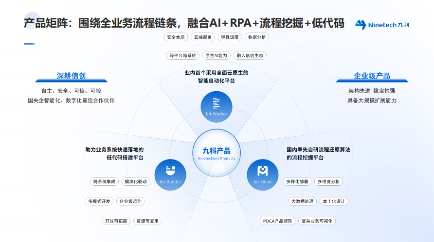 RPA机器人管理平台开发公司