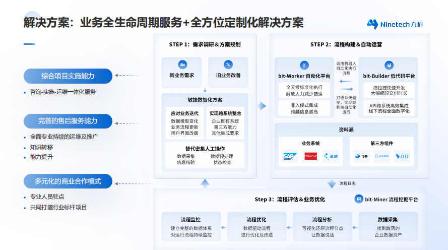 RPA财务机器人管理平台