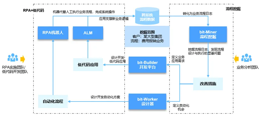 RPA机器人管理系统