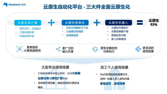 RPA财务机器人管理系统