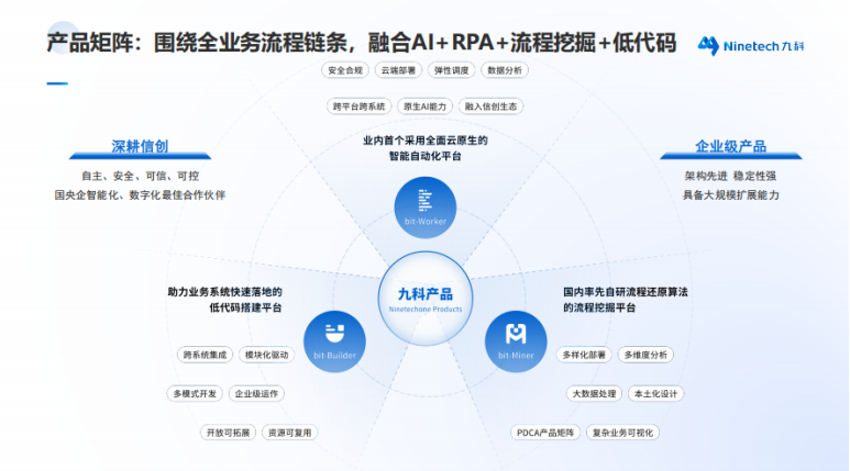 RPA机器人管理平台
