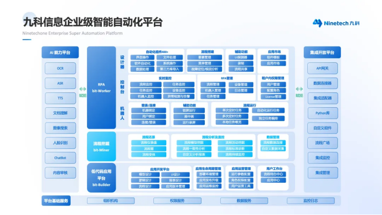 RPA财务机器人管理平台