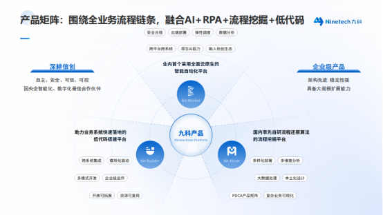 智能自动化系统研发公司