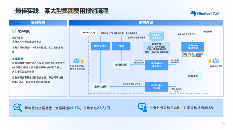 RPA财务机器人管理平台