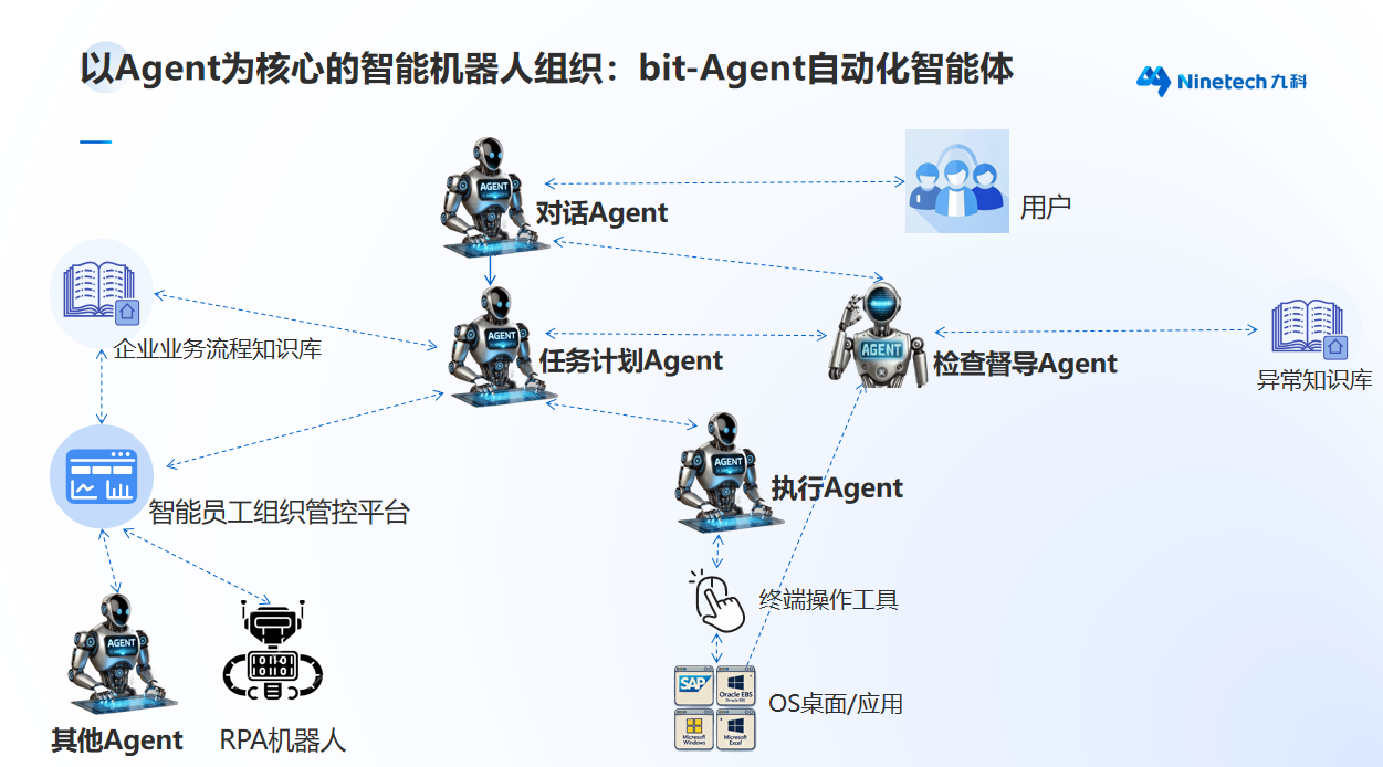 bit-Agent自动化智能体