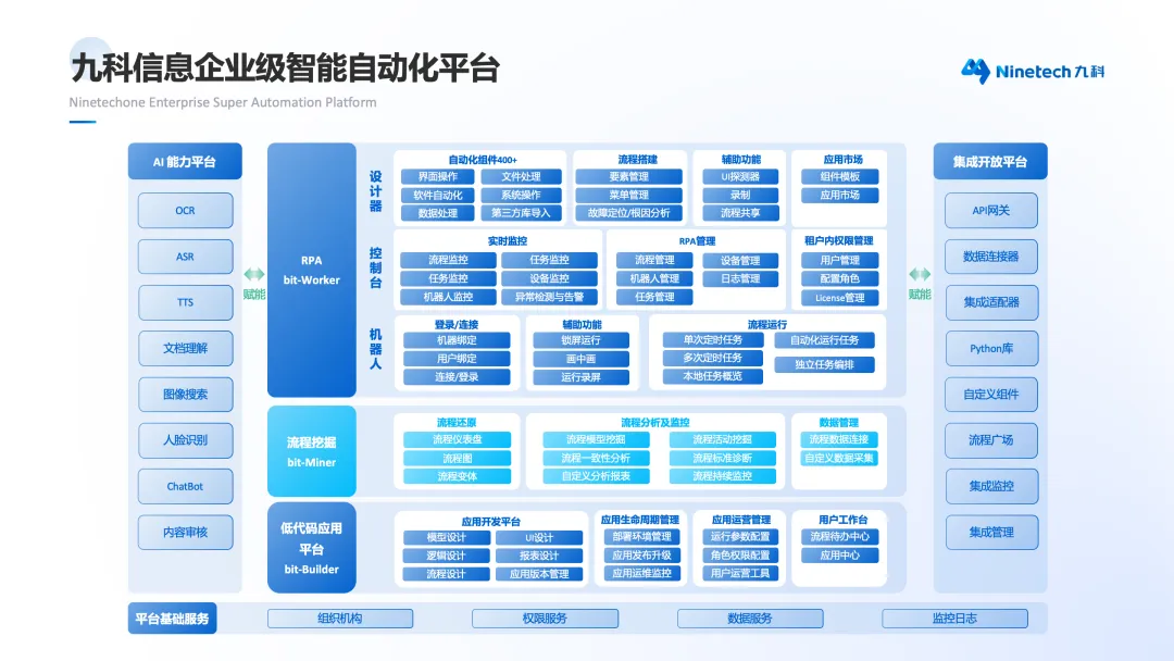 九科信息企业级智能自动化平台