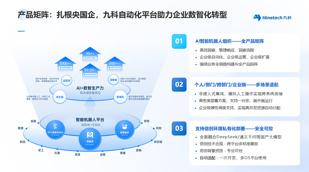 九科自动化平台助力企业数智化转型